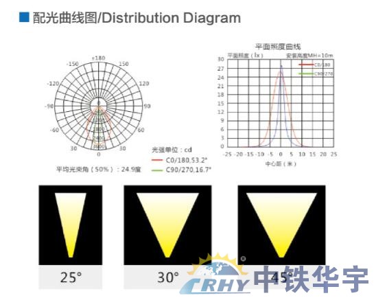 投光燈